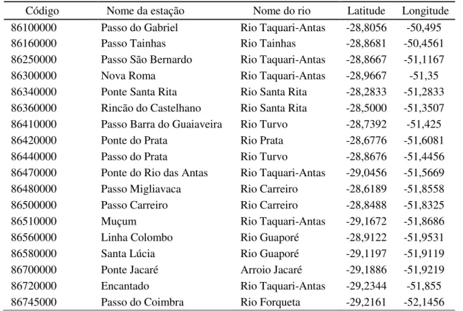 Tabela 1. Estações fluviométricas utilizadas no estudo . 