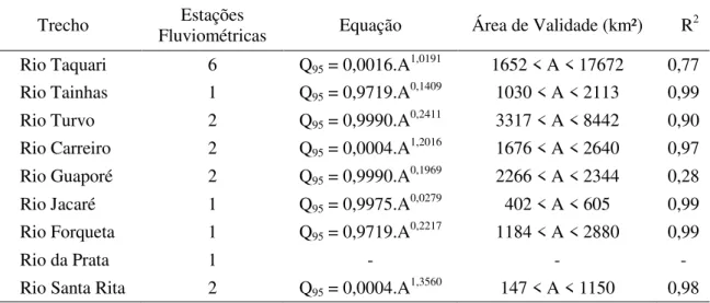 Tabela 4. Equações de regionalização pelo método da Conservação de Massas. 