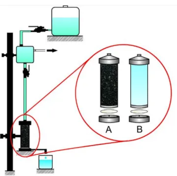 Table 1. Process conditions evaluated in this study. 