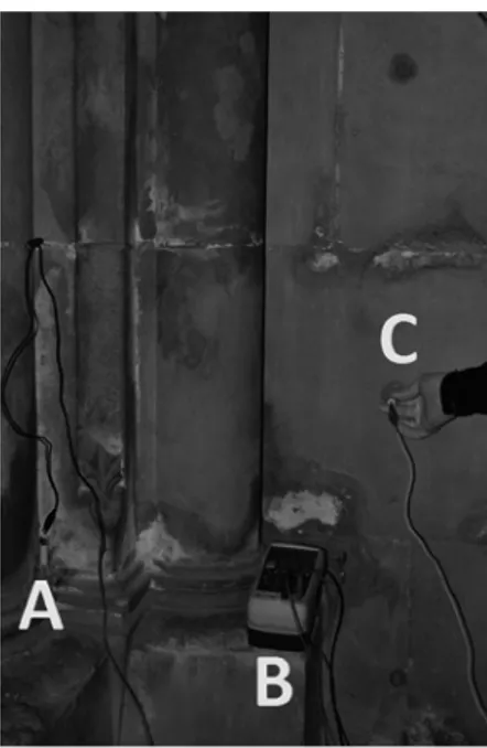 Figura 2: Aquisição do potencial espontâneo.(A: Eléctrodo de referência; B: Voltímetro; C: Eléctrodo de potencial)