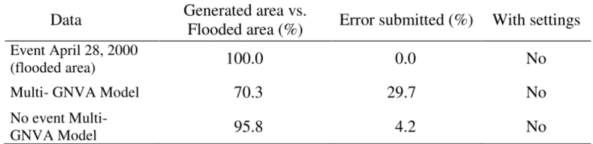 Table  1.  Results  in  percentage  of  the  flooded  area  generated  by  the  Multi-AVNG  model vs