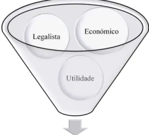Figura 1 - Paradigmas que conduziram à evolução da contabilidade 