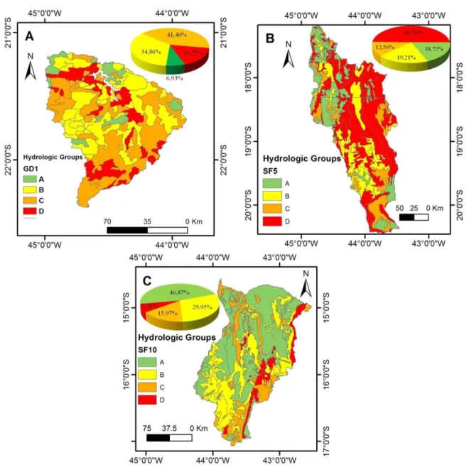 Figure 5. Spati al distribution and the frequency of the Hydrologic Groups to the WRPMU’s  GD1 (A), SF5 (B) e SF10 (C)