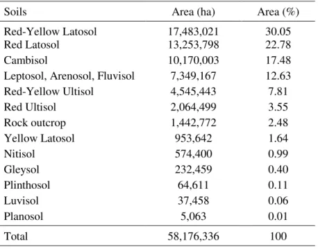 Table 1. Geographical expression of the soil classes for Minas Gerais  State. 