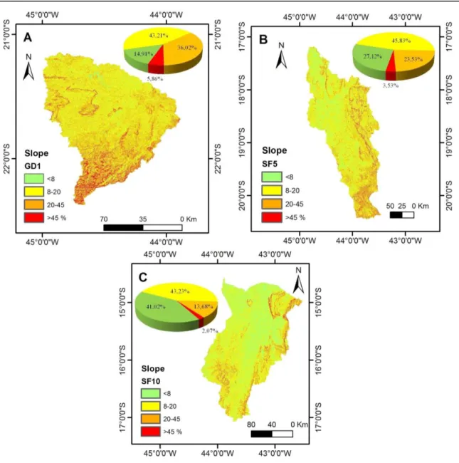 Figure  4.  Spatial  distribution  and  the  frequency  of  the  slope  classes  to  the  WRPMU’s GD1 (A), SF5 (B) e SF10 (C).