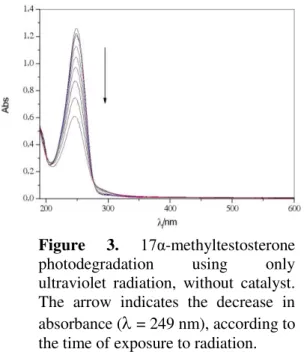 Table  2.  Reduction  in  17  α-methyltestosterone  absorbance  with different catalysts, in one hour of irradiation