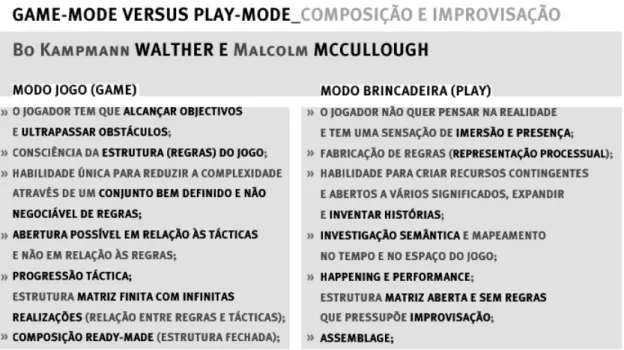 Fig. 12 – Game-mode versus Play-mode, quadro comparativo.