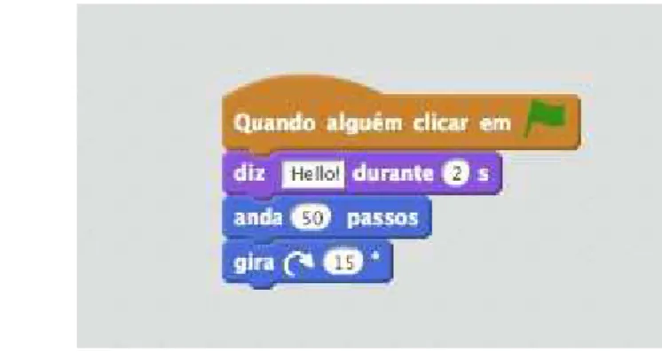 Figura 4.1: Exemplo de script construído com blocos de programação do Scratch