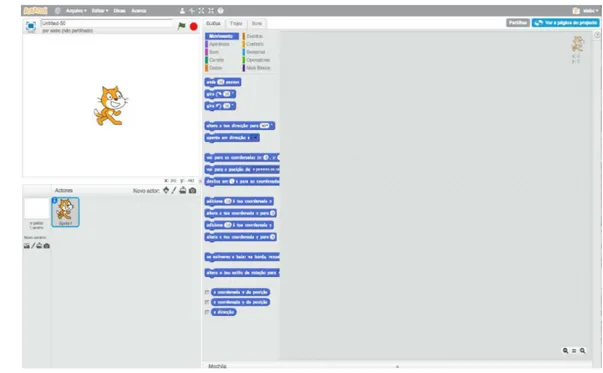 Figura 4.3: Interface do ambiente de programação do Scratch