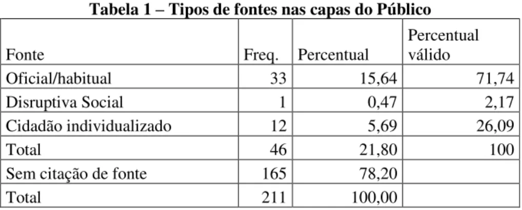 Tabela 2 – Distribuição de abrangências nas chamadas do Público 