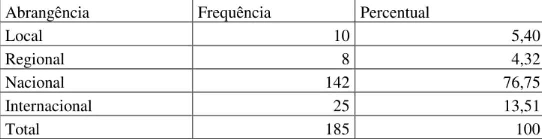 Tabela 5 – Distribuição de abrangências nas chamadas do i 