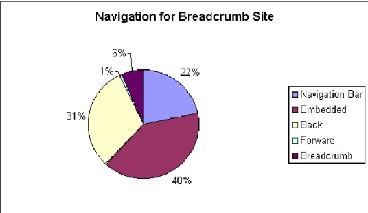 Figura 8 – Navegação num site com breadcrumbs