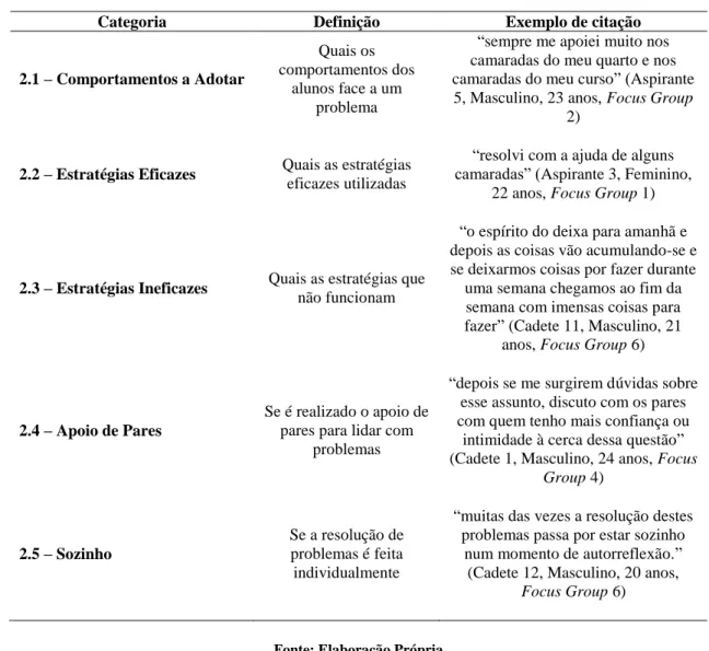 Tabela 5 - Subcategorias de Análise de Conteúdo Estratégias de Coping (2) 