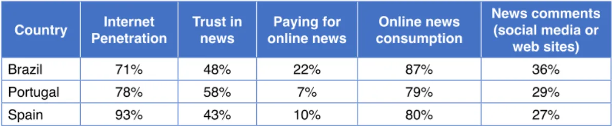 Table 1. Audiences’ relationship with online media. Source: Digital News Report 2019