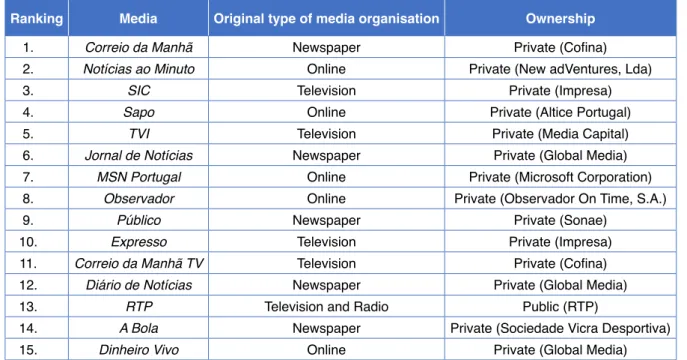 Table 3. Main sources of online news in Portugal. Source: Digital News Report 2019