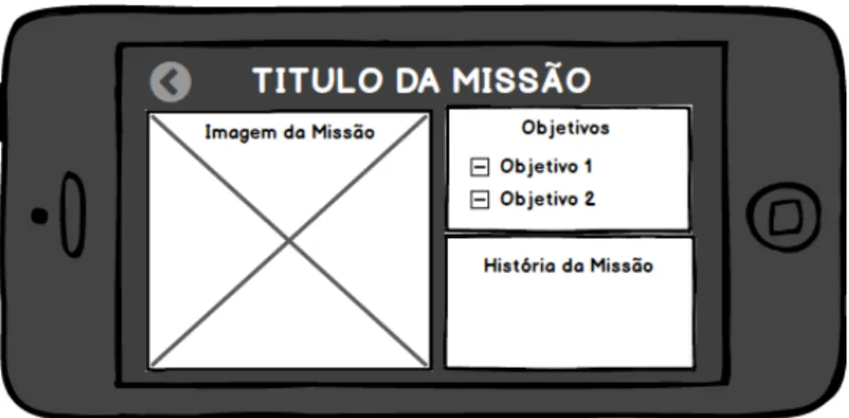 Figura 9 - Mockup do ecrã de Descrição da Missão 