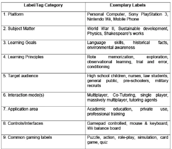 Figura 2 - Taxonomia dos Serious Games (Breuer e Bente, 2010). 