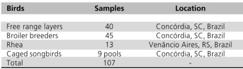 Table 1 - Samples subjected to bacteriophage isolation.
