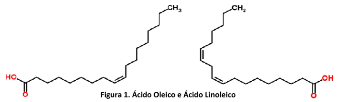 Figura 2. Formaldeído e Acetaldeído 