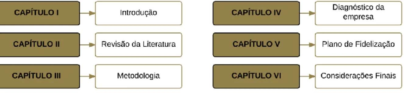 Figura 1- Estrutura da Tese 