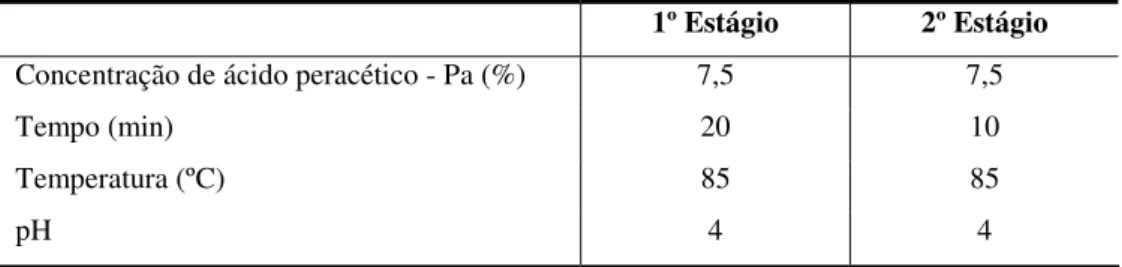 Tabela 9: Condições utilizadas nos ensaios de cozimento pelo processo organosolv. 