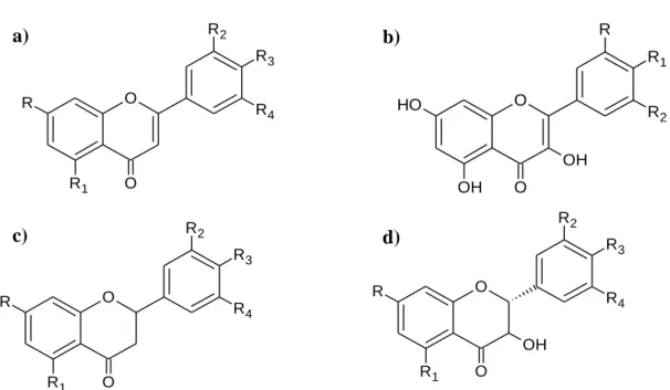 Figura 4. Estrutura básica das agliconas dos flavonoides presentes no mel: a) flavonas,  b) flavonóis, c) flavanonas e d) di-hidroflavonóis, de acordo com a Tabela 3