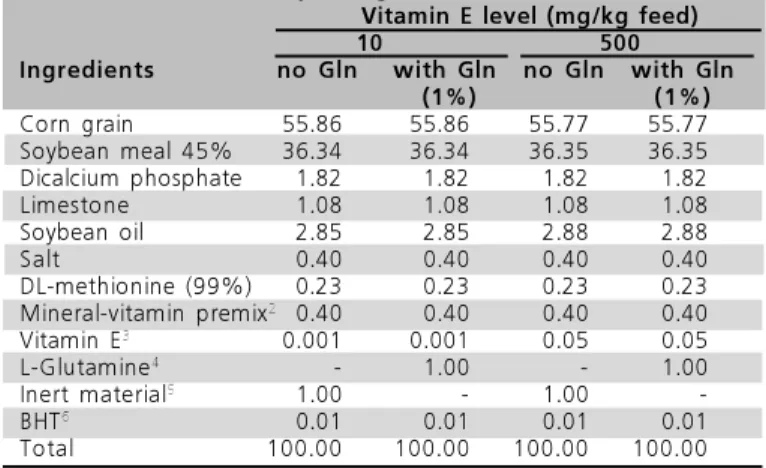 Table 2  - Percentage and calculated 1  composition of grower broiler feeds (21 to 41 days of age).