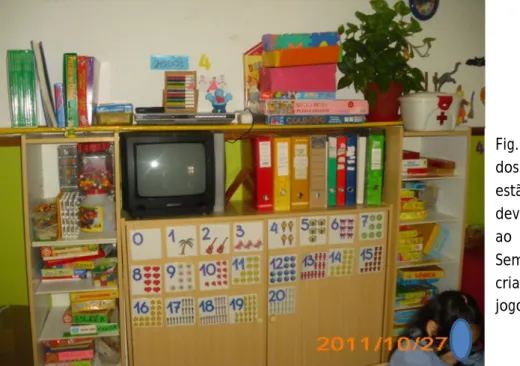 Fig.  8  –  Fotografia  da  área  dos  jogos.  Neste  armário  estão  os  jogos  da  sala,  devidamente  identificados  e  ao  alcance  das  crianças
