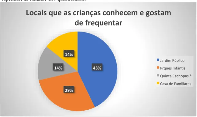 Gráfico 1. Gráfico dos resultados à primeira questão 