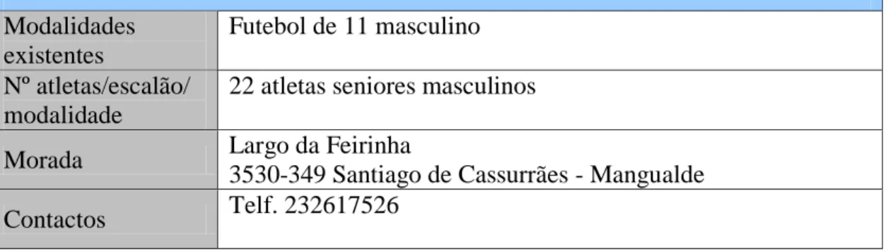 Tabela 4: Caraterização da entidade – “Associação C.D. de Santiago de Cassurrães” 