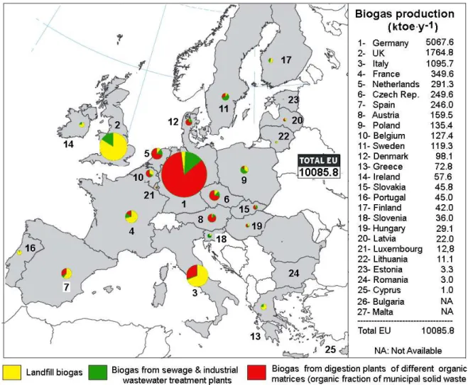 Figure 2 provides an overview of immediate understanding regarding biogas production  in the EU countries at 2011