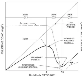 Figure 8. Theoretical breakpoint curve. 