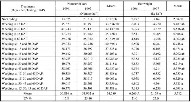 Table 3  - Means for the number and weight of marketable husked green ears of maize cultivar Centralmex-3, as a function of  the number and frequency of weedings, in two years 1/