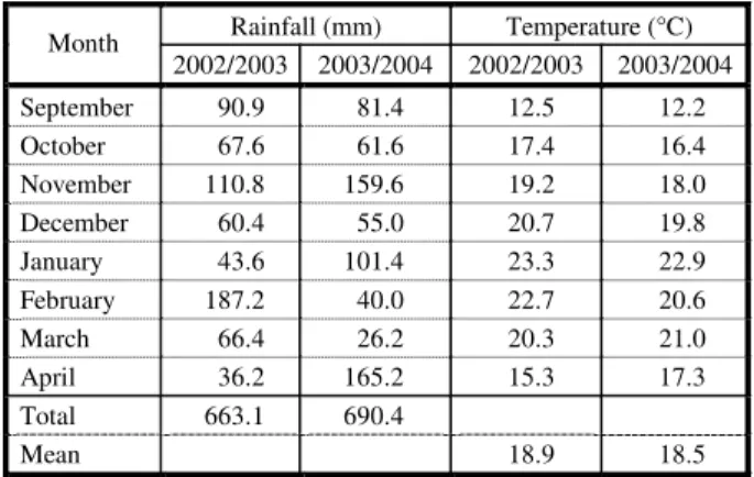 Table 1 - Total monthly rainfall (mm) and mean daily  temperature (°C) during the growing seasons of 2002/2003  and 2003/2004 at La Plata National University  Experiment Station  Rainfall (mm)  Temperature (°C)  Month  2002/2003  2003/2004  2002/2003  2003