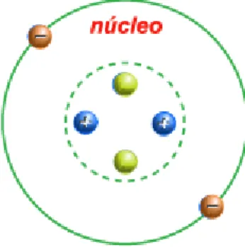 FIGURA 1.1 – Átomo de hélio (http://efisica.if.usp.br/moderna/materia/atomos/)  