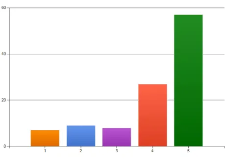 Gráfico 10 