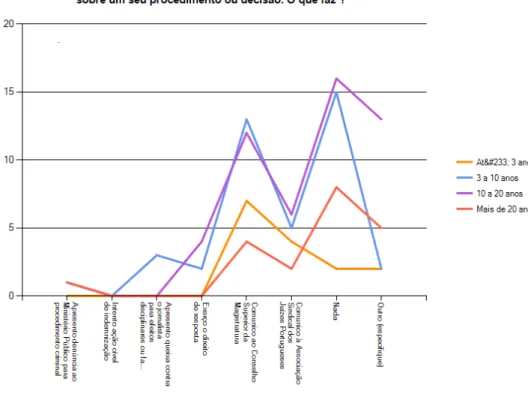 Gráfico 18 