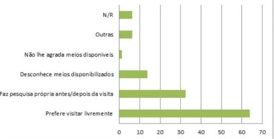 Gráfico 13: Companhia da Visita ao Parque e Palácio da Pena dos Visitantes Residentes;  Fonte: Cestur,  2010: 30, fig