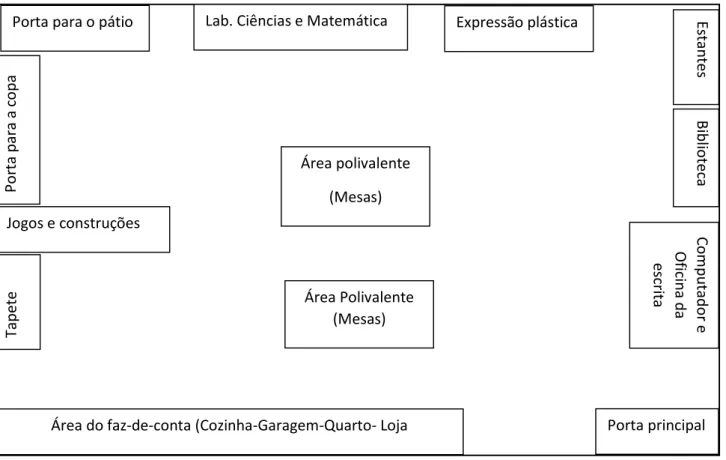 Figura 2: Planta da Sala Vermelha 