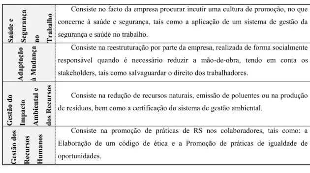 Tabela 2 - Dimensão Externa da Responsabilidade Social 