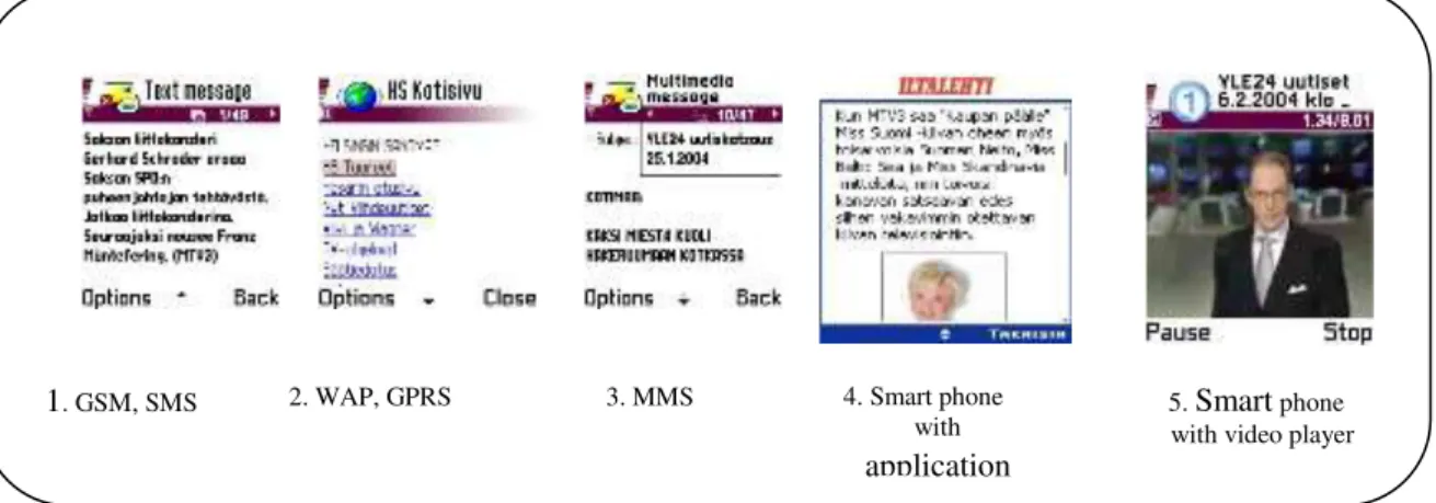 Figure  2:  The  device  through  which  people  access  to  the  internet  in  Finland  (source: 