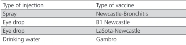 Table 1 – Vaccines and routes.