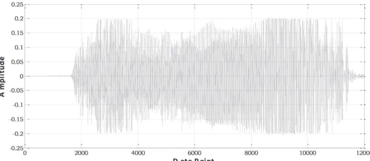 Table 4 – Performance of neural network for day 22 with  different numbers of neurons in the hidden layer.