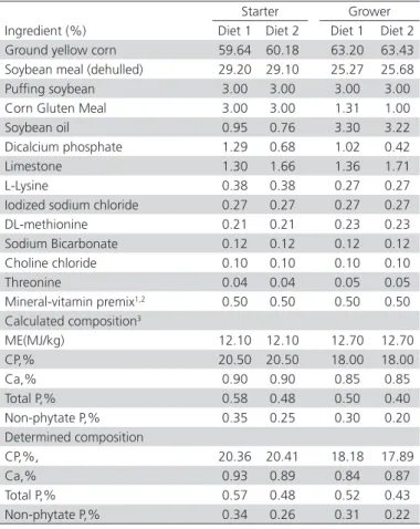 Table 1 – Composition and nutritional levels of phosphorus- phosphorus-deficient basal diets
