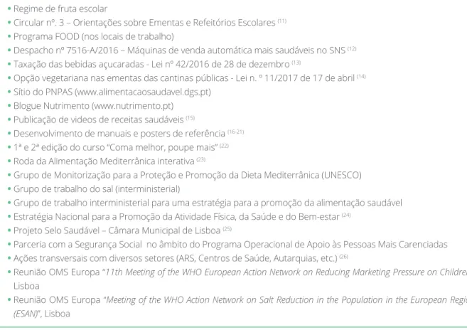 TABELA 1 ATIVIDADES DESENVOLVIDAS NO PNPAS 2016. 