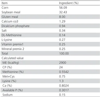 Table 1 – Ingredients and calculated composition of the  basal diet (as-fed basis)