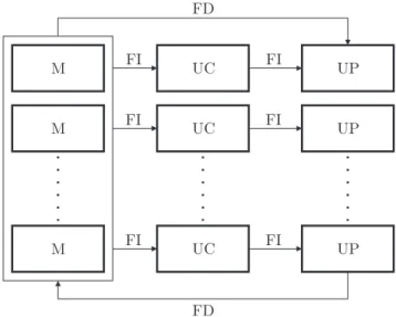 Figura 6.3: Representação esquemática de uma arquitectura MISD.