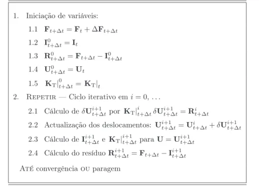 Tabela 4.1: Algoritmo de Newton-Raphson para resolução implícita de problemas mecânicos em regime de elastoplasticidade quase-estática.