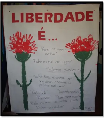 Figura 5 - Placar com a definição de liberdade 