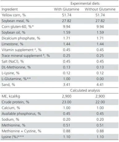 Table 1 – Composition of experimental diets.
